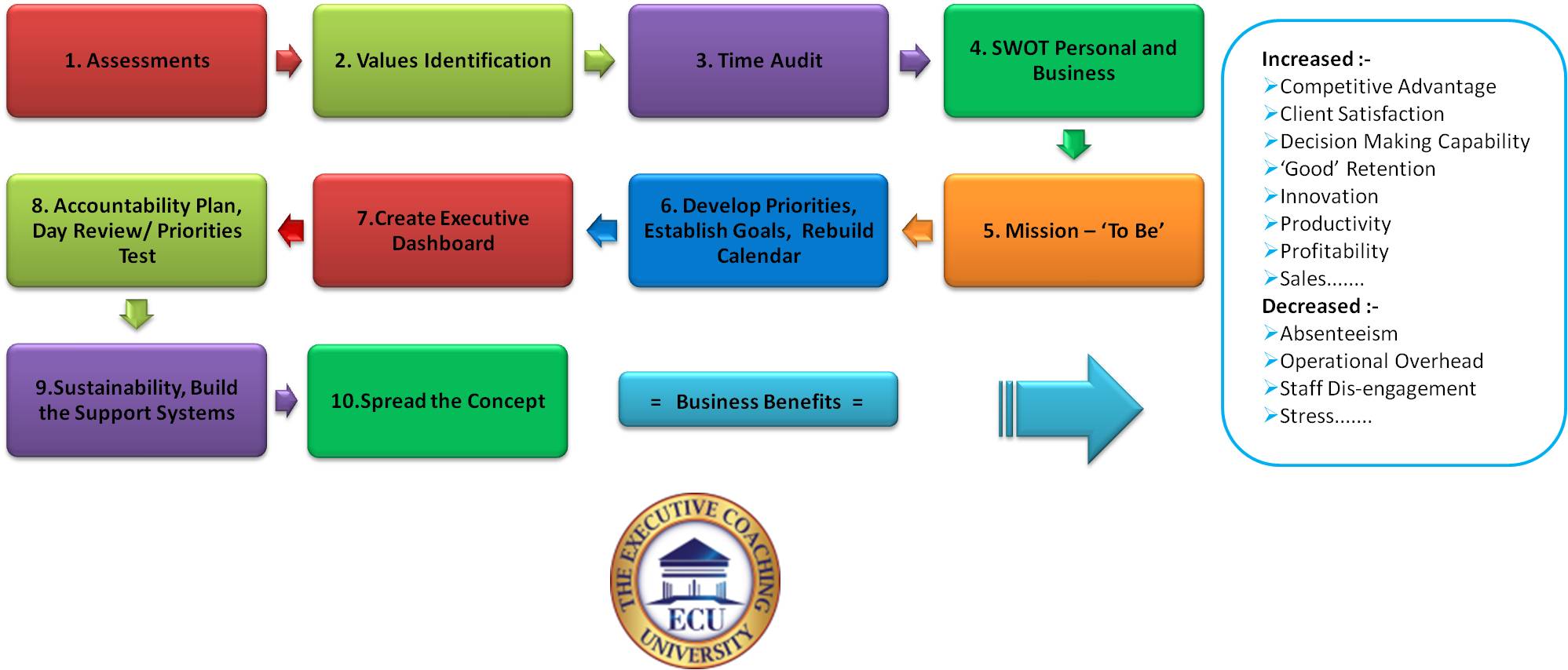 10 Step CMEC Process