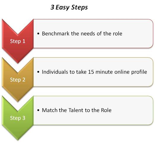 benchmarking-3-easy-steps