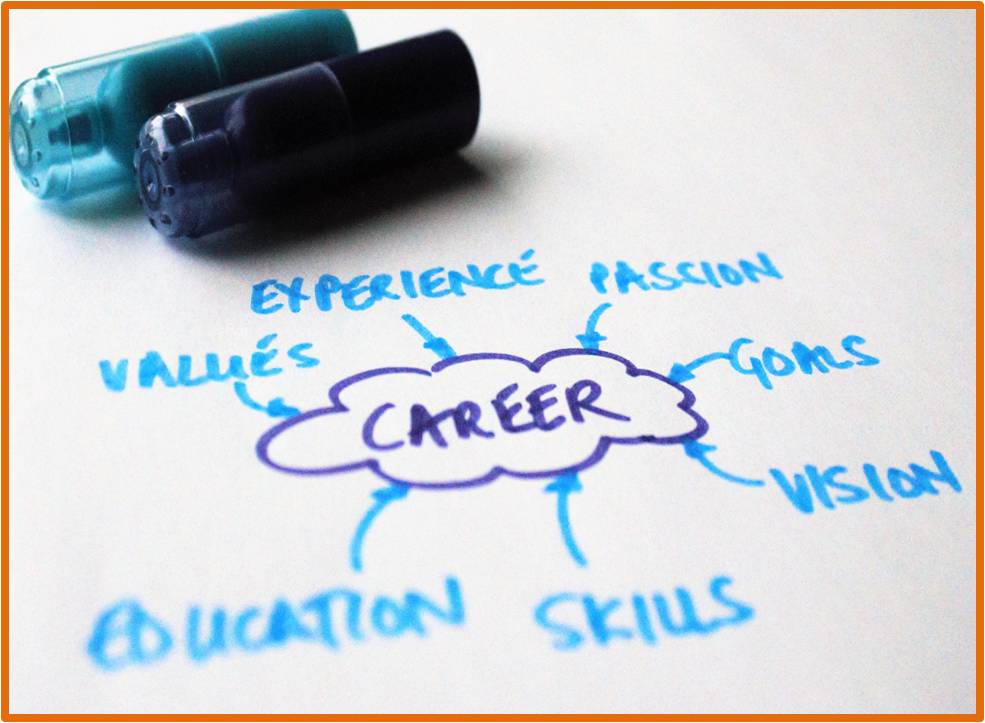 career-mindmap-orange