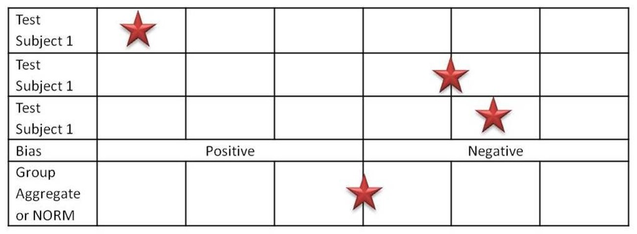 Inductive grouping