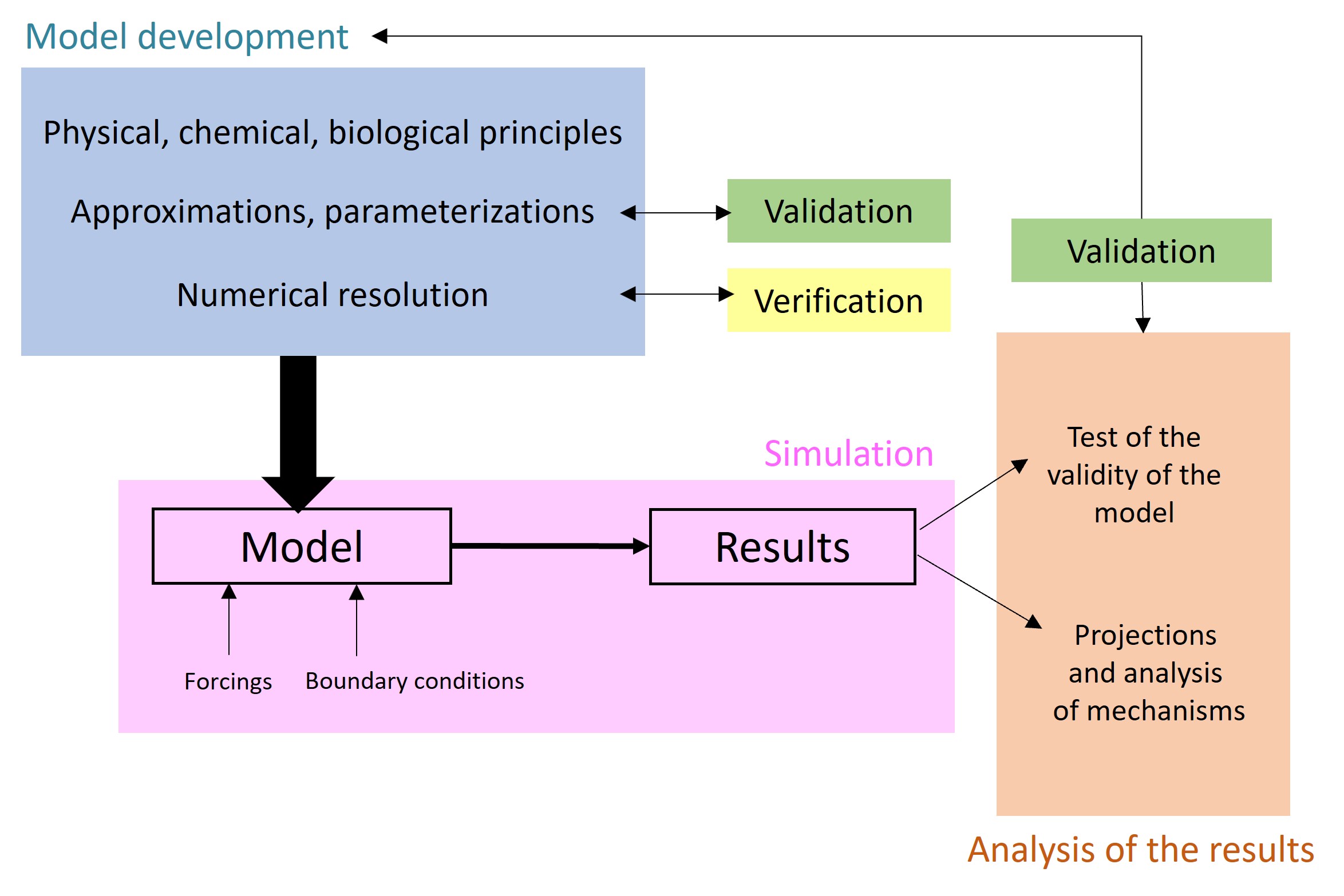 2022 Validate and Repeat Picture3